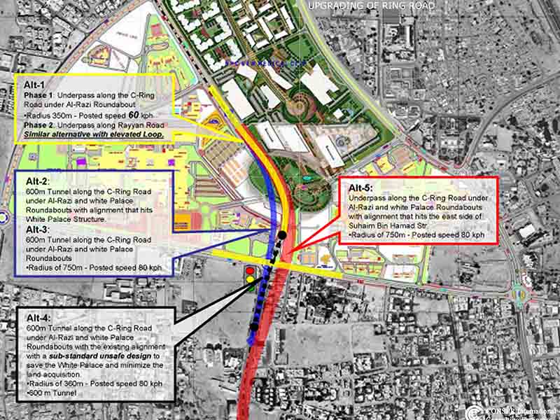 Hamad Medical City – Upgrading of C Ring Road